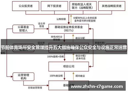 节前体育场所安全管理提升五大措施确保公众安全与设施正常运营
