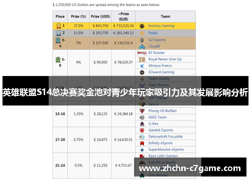 英雄联盟S14总决赛奖金池对青少年玩家吸引力及其发展影响分析 英雄联盟S14总决赛奖金池对青少年玩家吸引力及其发展影响分析