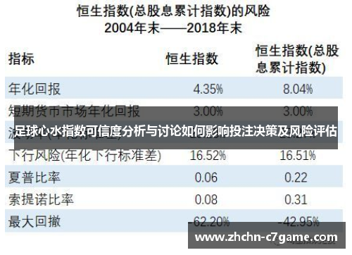 足球心水指数可信度分析与讨论如何影响投注决策及风险评估 足球心水指数可信度分析与讨论如何影响投注决策及风险评估