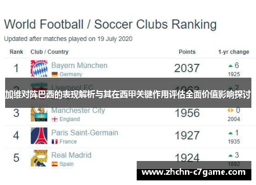 加维对阵巴西的表现解析与其在西甲关键作用评估全面价值影响探讨