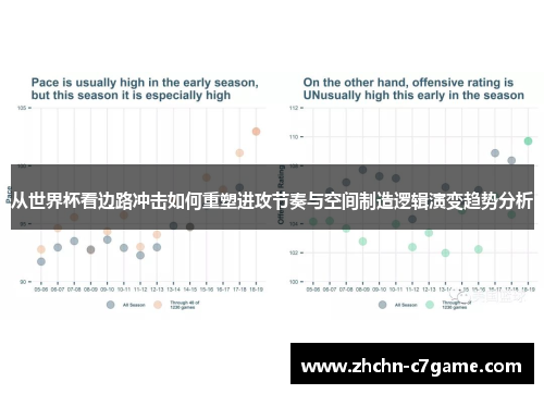 从世界杯看边路冲击如何重塑进攻节奏与空间制造逻辑演变趋势分析