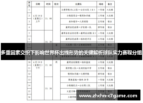 多重因素交织下影响世界杯出线形势的关键解析球队实力赛程分组 多重因素交织下影响世界杯出线形势的关键解析球队实力赛程分组