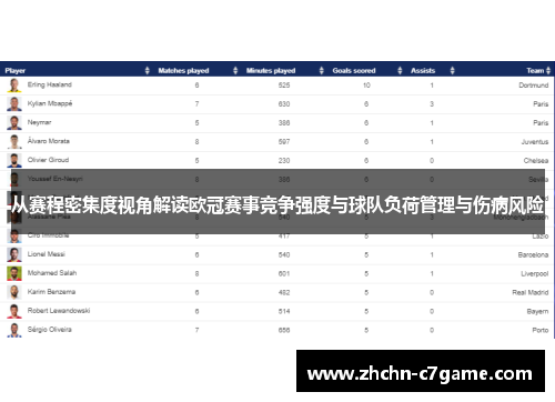 从赛程密集度视角解读欧冠赛事竞争强度与球队负荷管理与伤病风险 从赛程密集度视角解读欧冠赛事竞争强度与球队负荷管理与伤病风险
