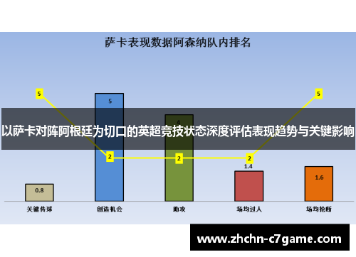 以萨卡对阵阿根廷为切口的英超竞技状态深度评估表现趋势与关键影响 以萨卡对阵阿根廷为切口的英超竞技状态深度评估表现趋势与关键影响