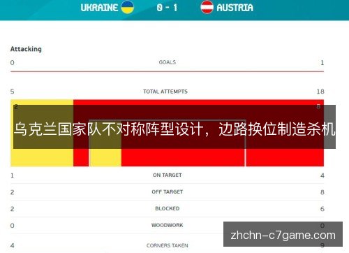 乌克兰国家队不对称阵型设计,边路换位制造杀机 乌克兰国家队不对称阵型设计,边路换位制造杀机