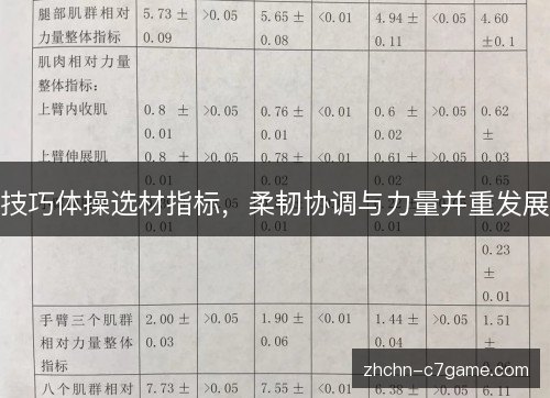 技巧体操选材指标,柔韧协调与力量并重发展 技巧体操选材指标,柔韧协调与力量并重发展